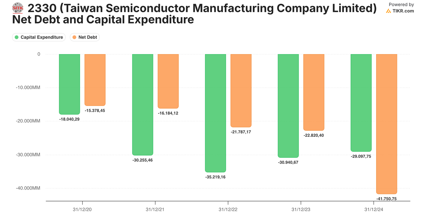 A graph of green and orange rectanglesAI-generated content may be incorrect.