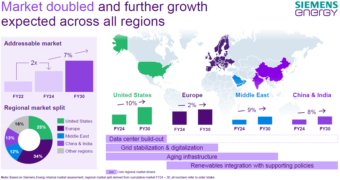 A map of the world with different colored squaresAI-generated content may be incorrect.