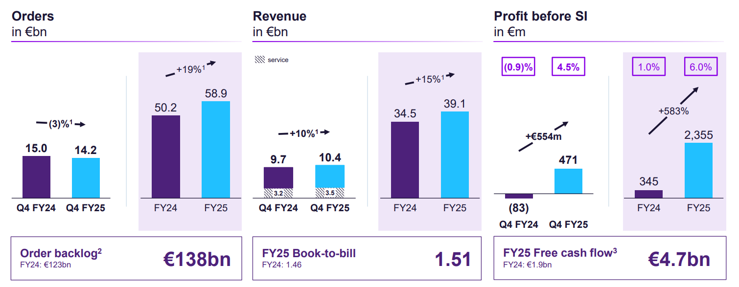 A screenshot of a graphAI-generated content may be incorrect.